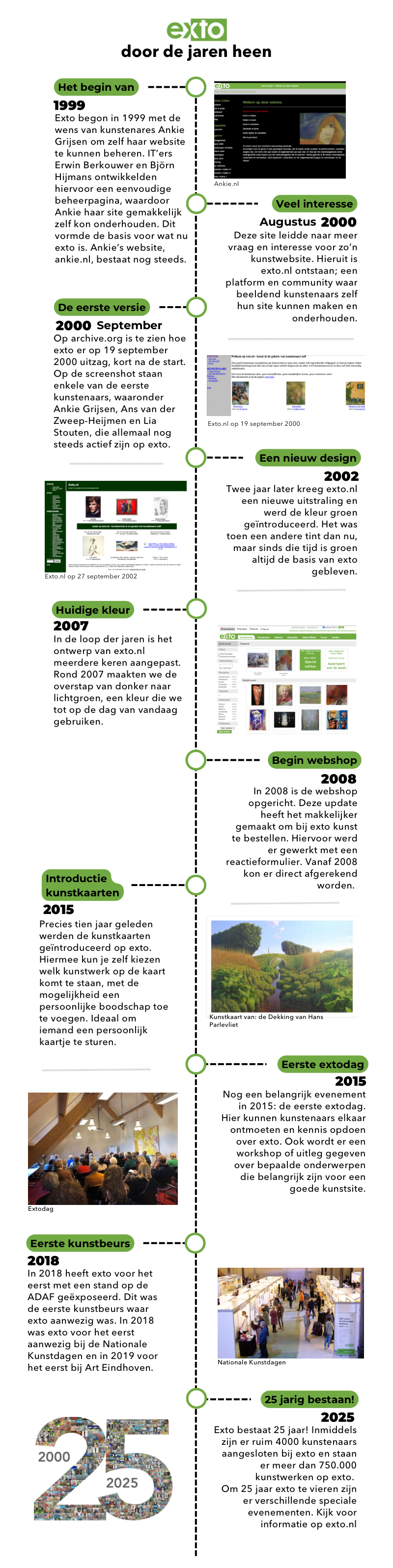 Tijdlijn 25 jaar exto.nl